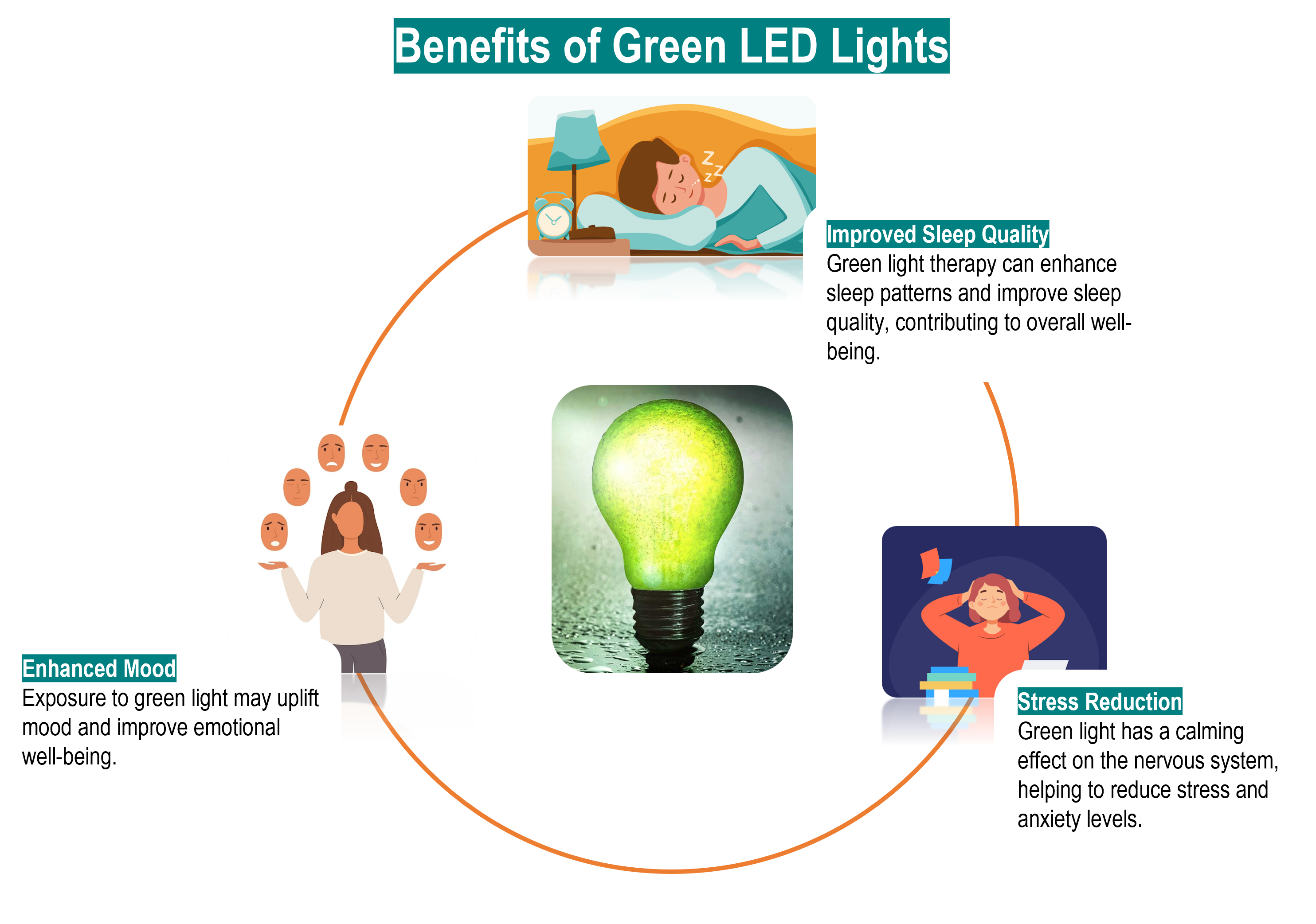 Benefits of Green LED Lights